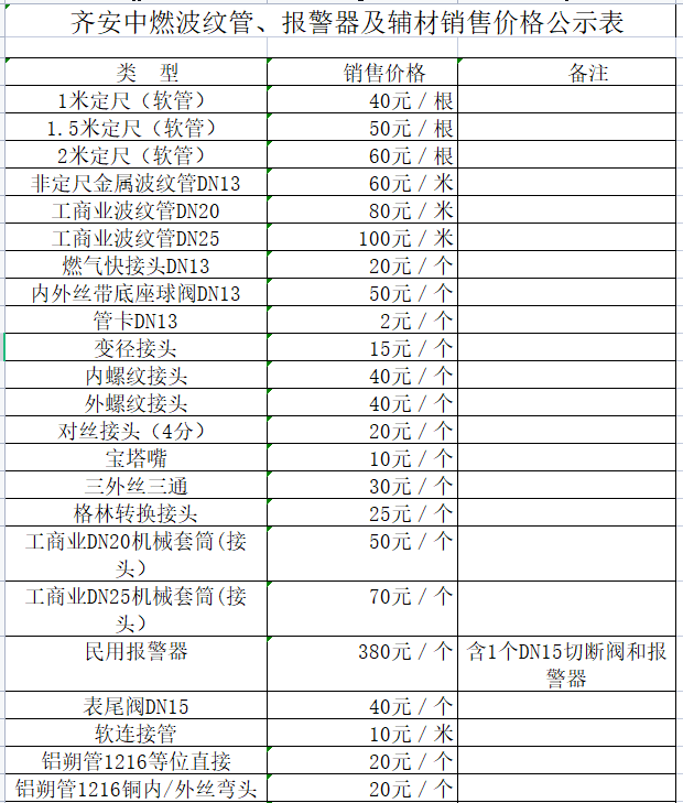 齊安中燃波紋管、報(bào)警器及輔材銷售價(jià)格公示表.png