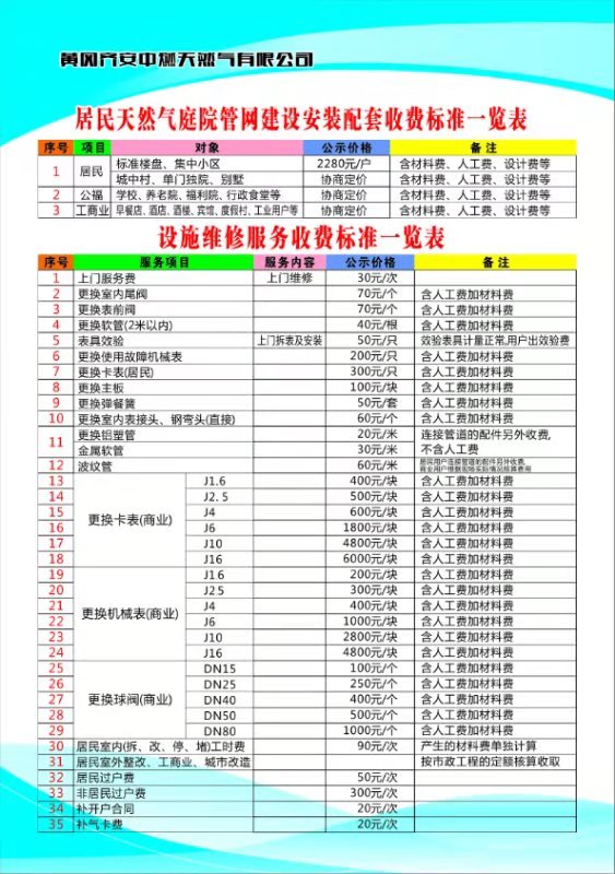 居民天然氣庭院管網(wǎng)建設(shè)安裝配套、設(shè)施維修服務(wù)收費(fèi)標(biāo)準(zhǔn)一覽表.jpg